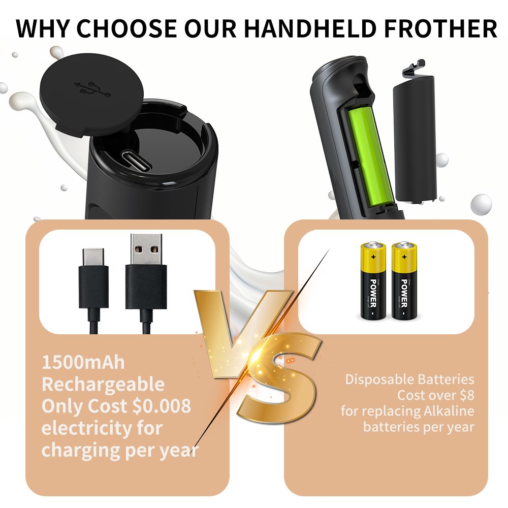3 in 1 Electric Handheld Milk  - Electric Gadget avis et prix